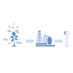 TIO - TIOMATIK 2-pak el tandbrstehoveder medium - assorteret farver