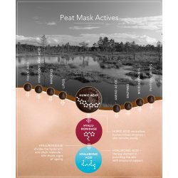 TurBliss - Illuminating Peat Water with 24K Gold 