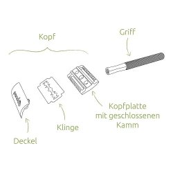 Pandoo - Razor in Silver Colour Metal