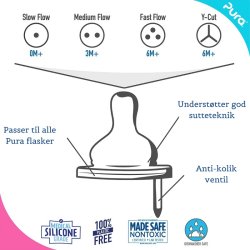 Pura - Kiki Baby Sutteflaske 3+ mdr. fox cartoon 325ml - Medium flow